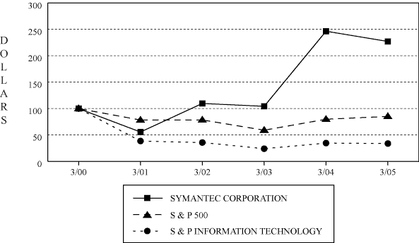 (COMPARISON CHART)